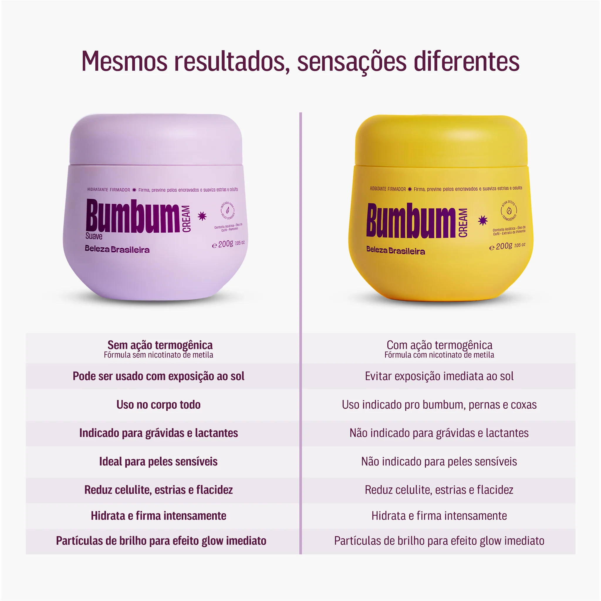 Bumbum Cream Suave 200g - Image 10